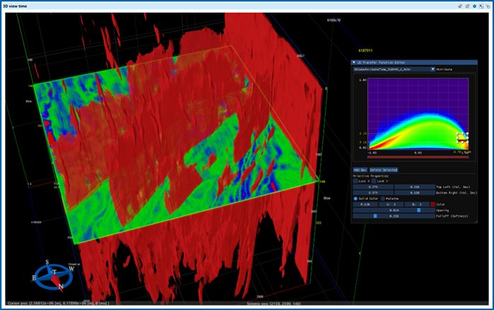 3D fault network in g-Space